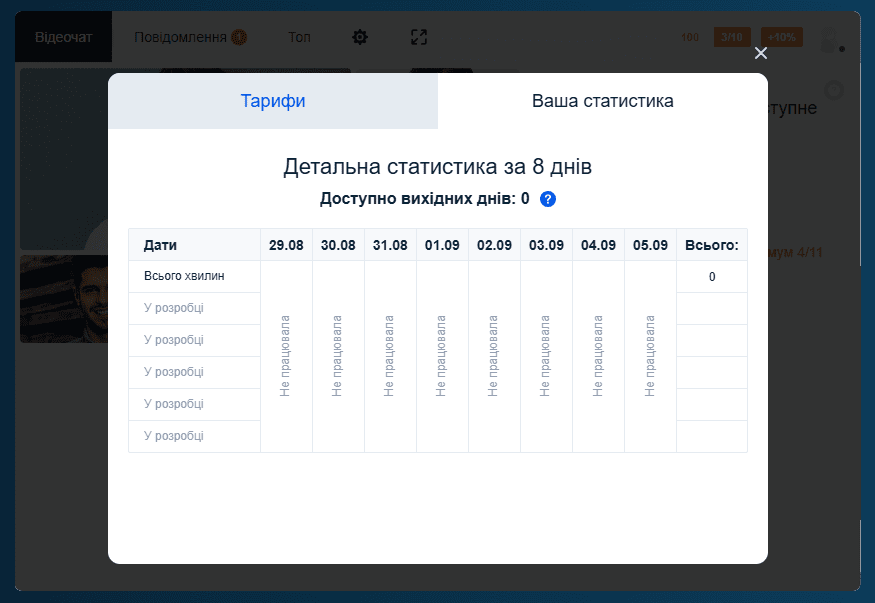 Як працювати моделлю куміт - графік