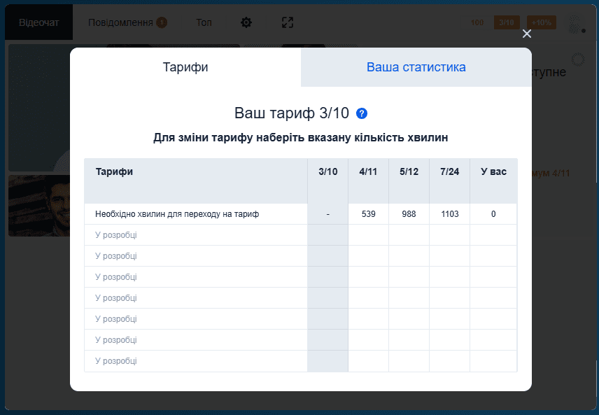 Як працювати моделлю куміт - тарифи куміт